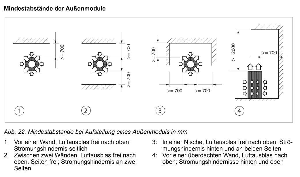 Bei der Aufstellung der Außenmodule werden Mindestabstände vorausgesetzt. Bildquelle: Remko, Lage