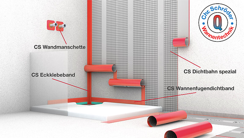 Das Schröder Badabdichtungssystem für Rückwandsysteme