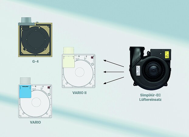 Meltem: Ersatzteile für Einzelentlüftungsgerät SimplAir-EC sind rückwärtskompatibel