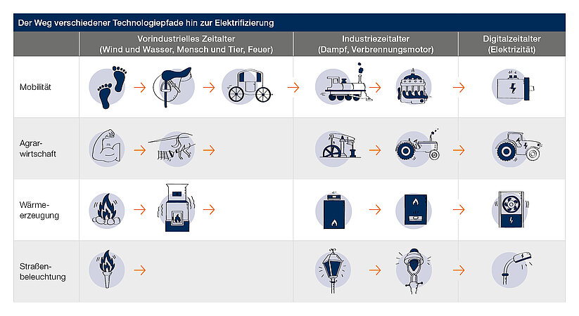 Buderus: Alles elektrisch?