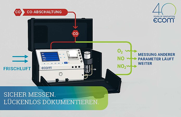 ecom: Sensorüberlast vermeiden, Datenlücke schließen