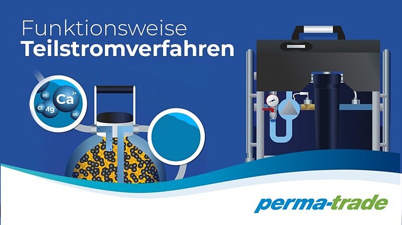 Absolut „filmreif“: Das permaLine Teilstromverfahren 