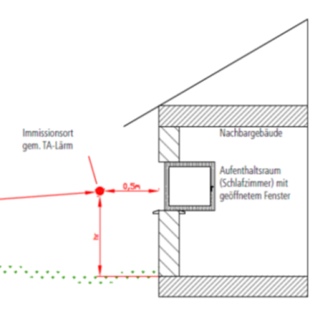 ATEC - Webinar: TA-Lärm u. Grundlagen Akustik - Kontext Wärmepumpe