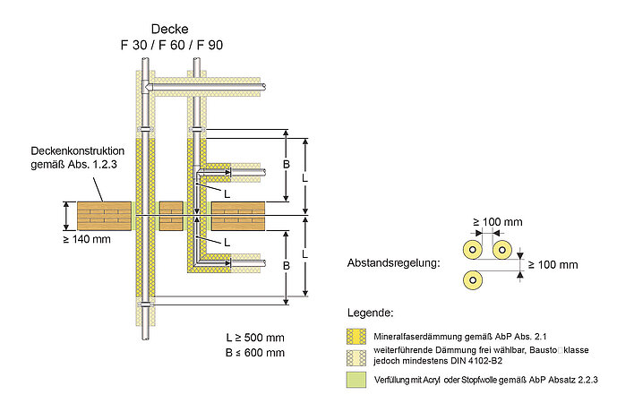 Geberit Mapress für Holz- und Massivdecken zugelassen