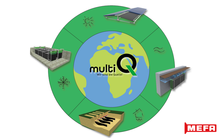 multiQ: Tag der Erde