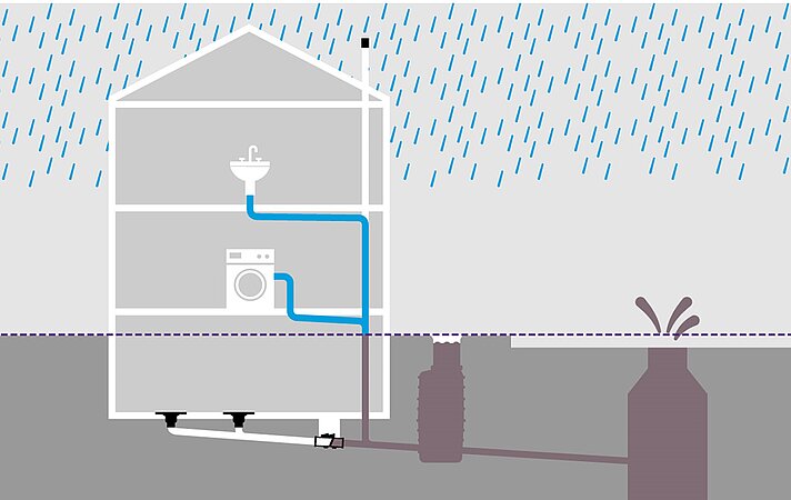 KESSEL - Webinar: Schutz vor Rückstau kompakt