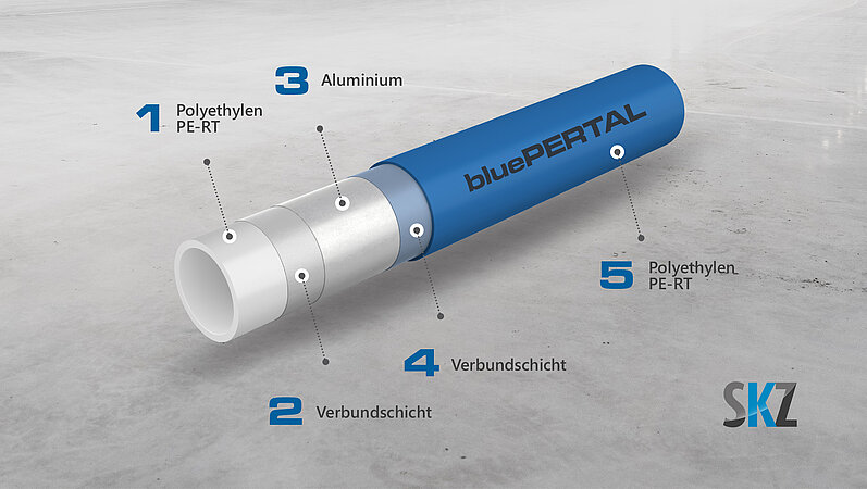 KAN-therm: bluePERTAL-Rohr 16x2 zum Heizen und Kühlen