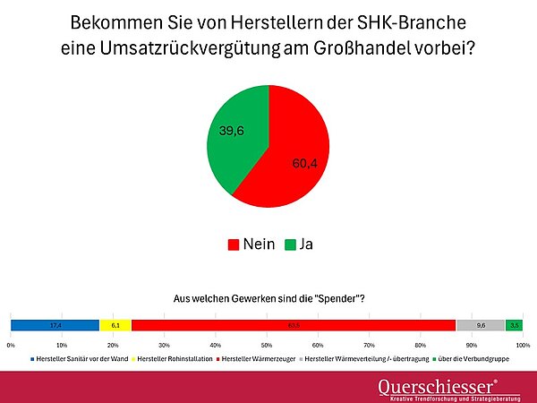 QUERSCHIESSER: Wer keinen Bonus bekommt, ist selbst schuld!