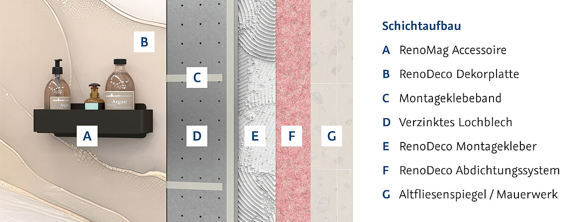 Alles dabei: Der Lieferumfang des RenoMag Lochblech-Sets beinhaltet zwei verzinkte Lochbleche im Format 100 cm x 60 cm sowie spezielles Montageklebeband. Bildnachweis: HSK Duschkabinenbau KG