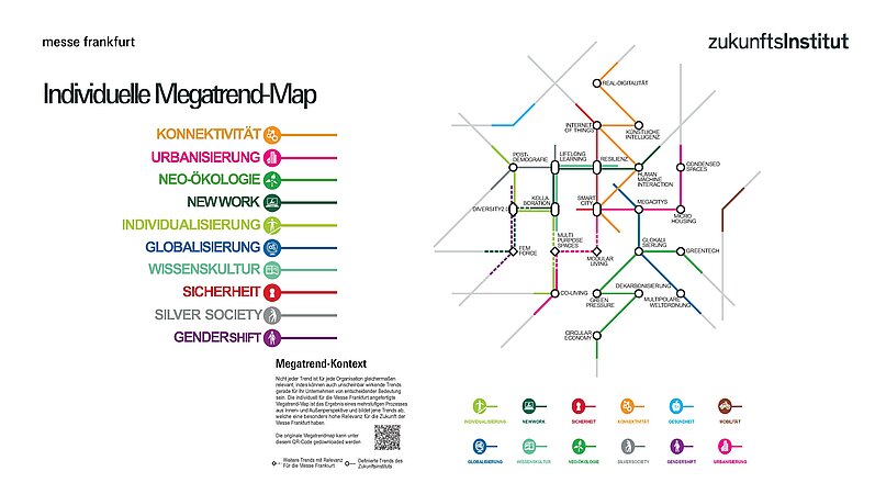 Megatrend-Map als individueller Wegweiser für den Bereich Building Technologies