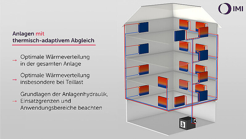 IMI: Schluss mit den Mythen - Was SHK-Fachleute zum hydraulischen Abgleich wissen müssen