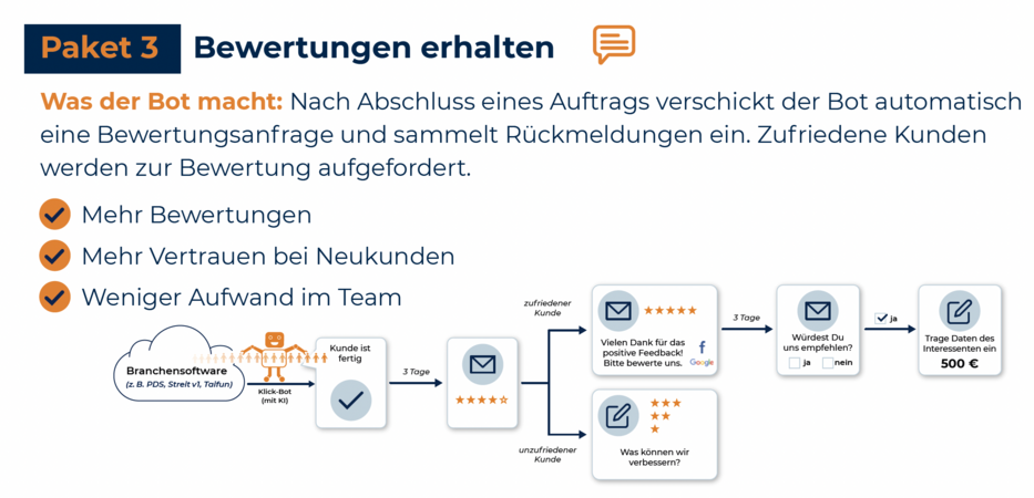 Mehr Bewertungen auf Knopfdruck