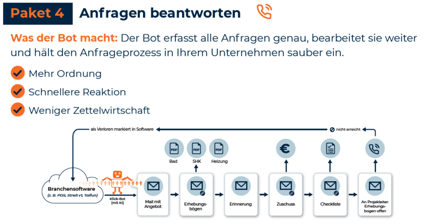 Anfragen schneller bearbeiten – bevor der Kunde beim Wettbewerb landet