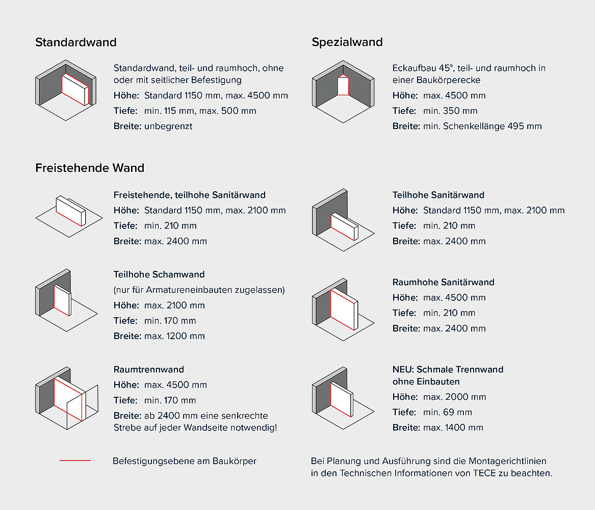 Die unterschiedlichen Installationslösungen bieten vielfältige Möglichkeiten für eine flexible und individuelle Badgestaltung. Bildquelle: TECE GmbH