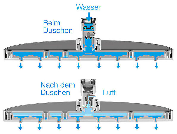 Artweger: DROP CONTROL verlängert Lebensdauer von Duschsystemen! 