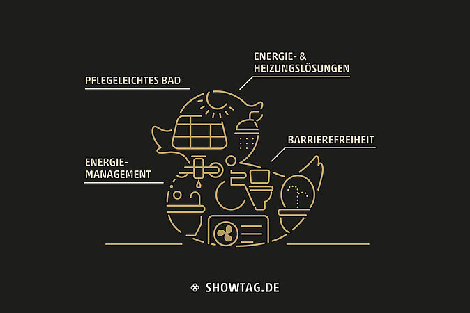 ELEMENTS Showtag am 28. Februar 2026