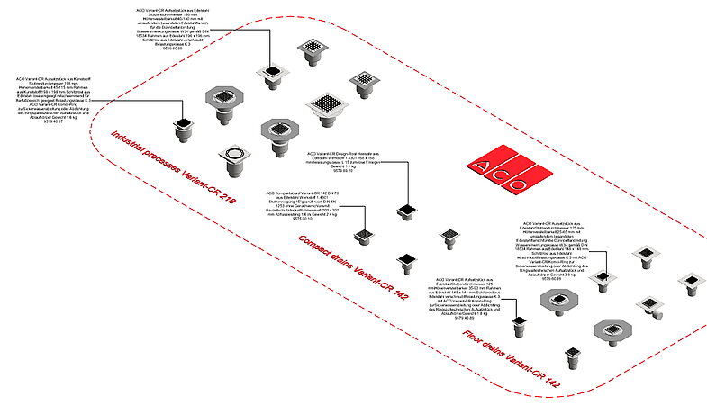 ACO Haustechnik: BIM und die Digitalisierung von Architektur, Planung und Bau