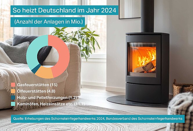 Deutschland wartet ab