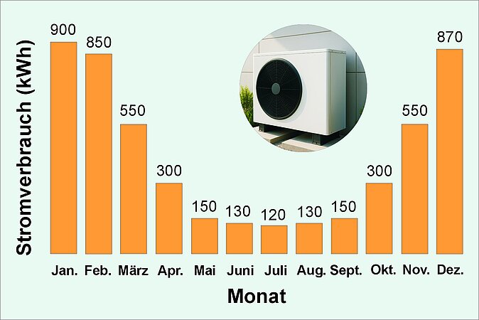 ORANIER Heiztechnik: Wärmepumpe im System - Warum hybride Konzepte an Bedeutung gewinnen