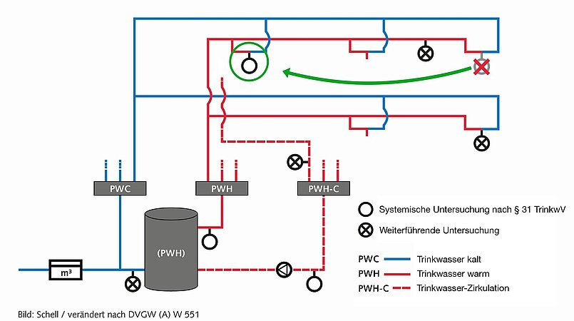 SCHELL: Legionellenuntersuchungen nach TrinkwV - Neue technische und juristische Bezugspunkte