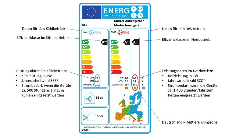Kostengünstig Heizen und Kühlen mit Split-Klimageräten