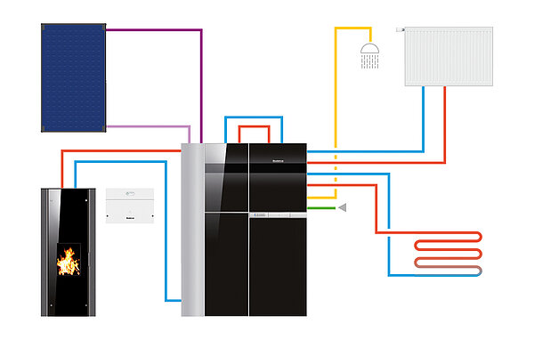 SHK-Journal: Pellet-Kaminöfen sind förderfähig