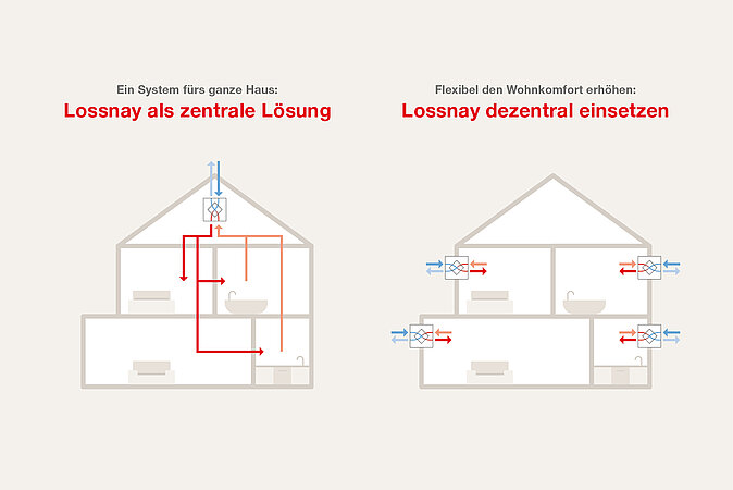 Mitsubishi Electric: Lossnay – Frischluft ohne Wärmeverlust 