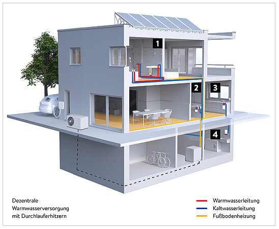 CLAGE: Baukosten senken mit E-Durchlauferhitzern