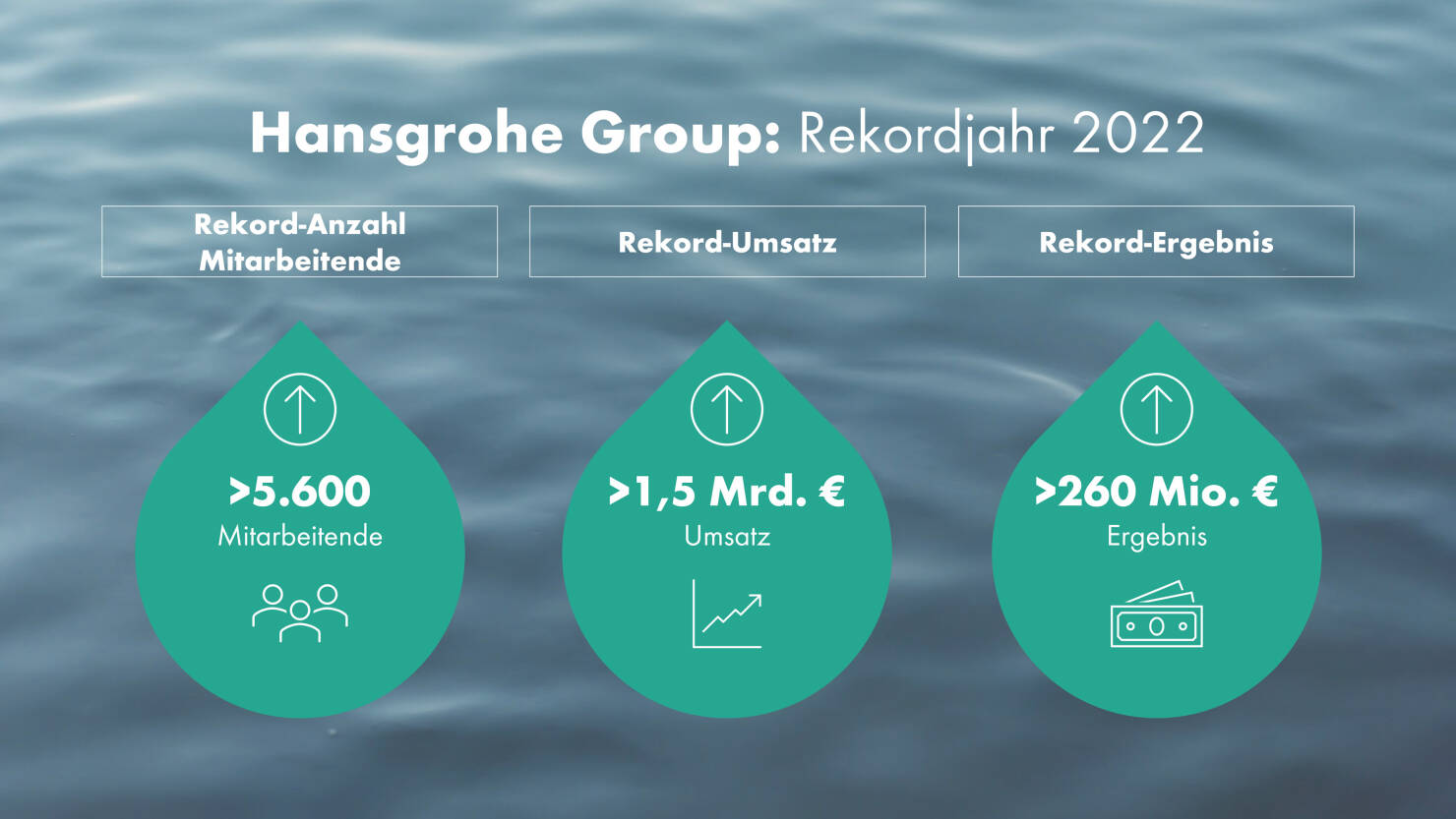 shk-journal-hansgrohe-group-knackt-die-1-5-milliarden-euro-umsatzmarke