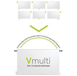 KERMI Raumklima: WOWI-SPECIAL - X-FLAIR VMULTI – FLEXIBILITÄT IN EINER NEUEN DIMENSION