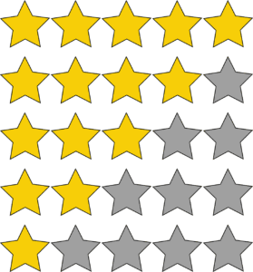 51 Google-Bewertungen in 10 Tagen