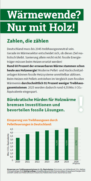 DEPI: "Wärmewende? Nur mit Holz!"